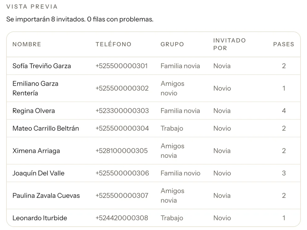 Vista previa de la importación en Lacre: invitados de una hoja de cálculo con nombre, teléfono, grupo, quién los invita y pases, listos para confirmar